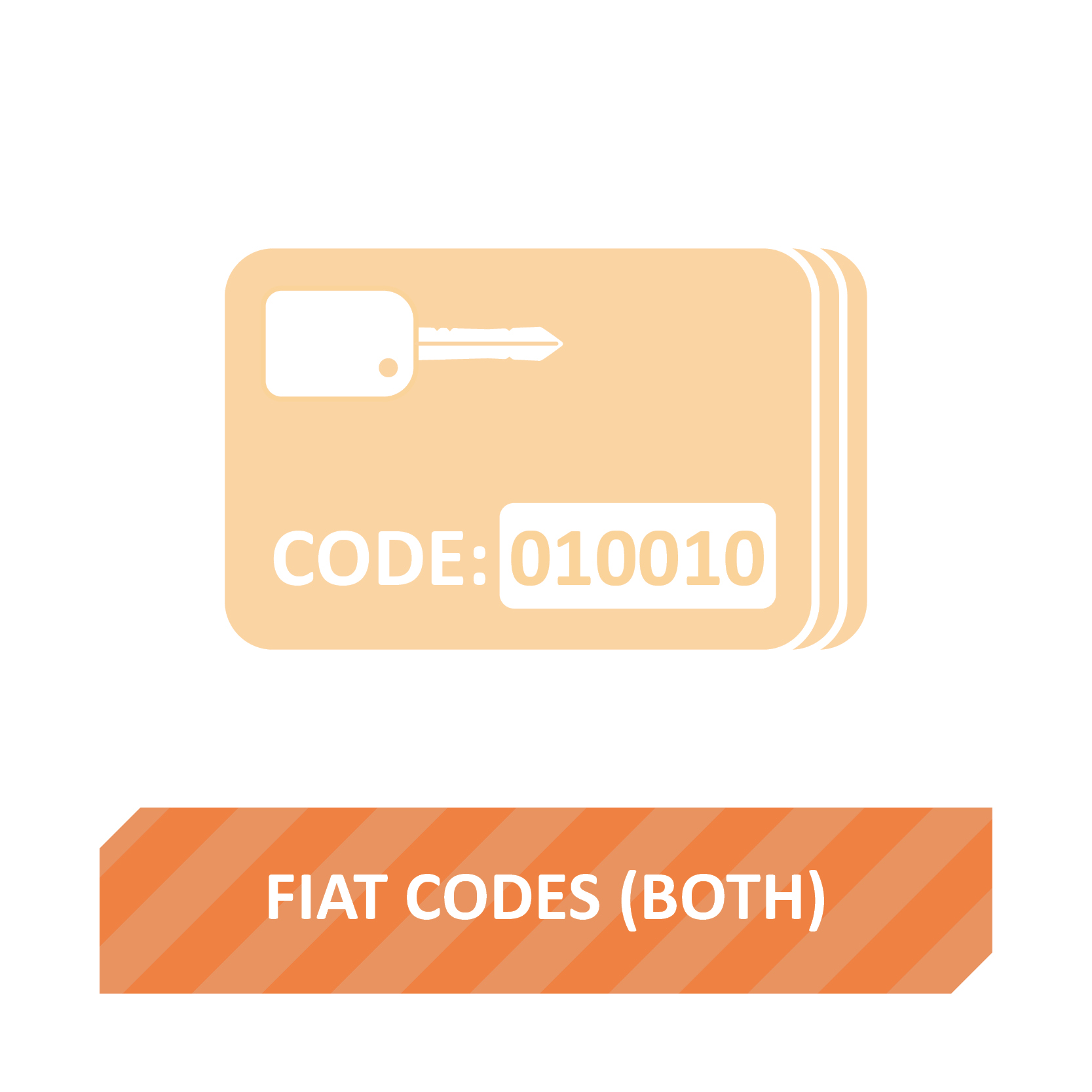 3D Group [FIC1] Fiat Codes (key and Immobiliser)